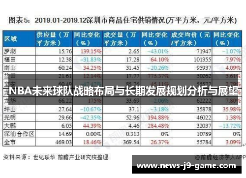 NBA未来球队战略布局与长期发展规划分析与展望