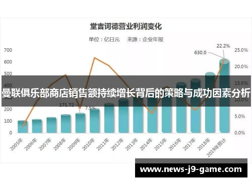 曼联俱乐部商店销售额持续增长背后的策略与成功因素分析