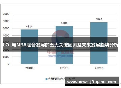 LOL与NBA融合发展的五大关键因素及未来发展趋势分析