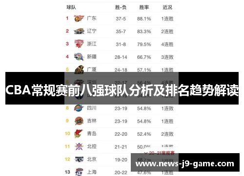 CBA常规赛前八强球队分析及排名趋势解读