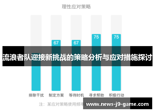 流浪者队迎接新挑战的策略分析与应对措施探讨