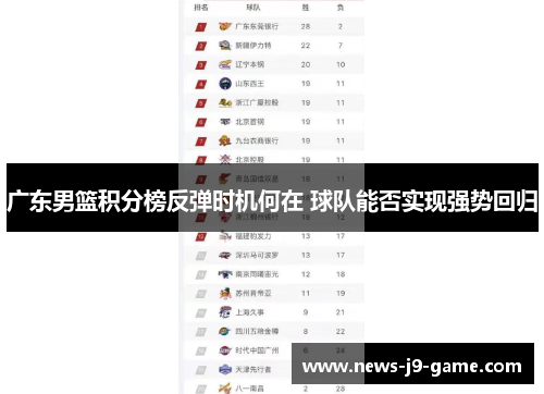 广东男篮积分榜反弹时机何在 球队能否实现强势回归