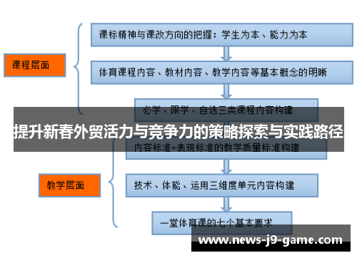 提升新春外贸活力与竞争力的策略探索与实践路径