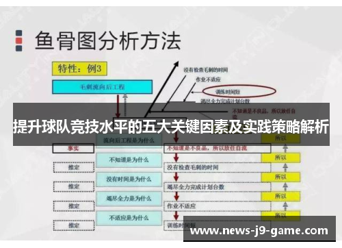 提升球队竞技水平的五大关键因素及实践策略解析