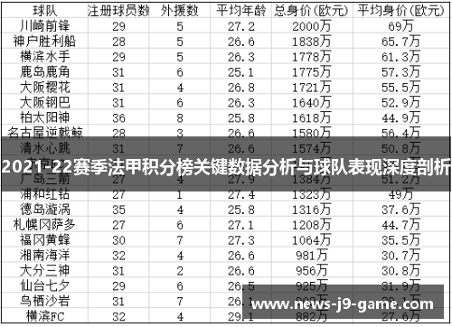 2021-22赛季法甲积分榜关键数据分析与球队表现深度剖析