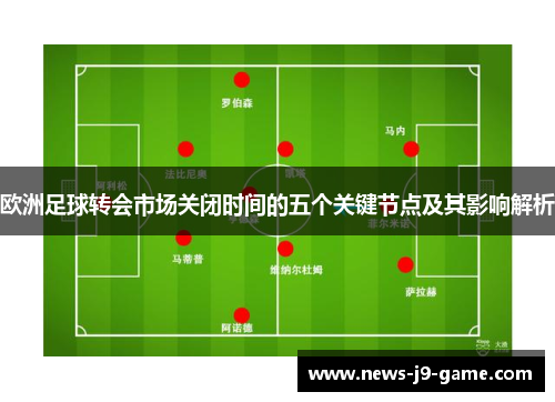 欧洲足球转会市场关闭时间的五个关键节点及其影响解析