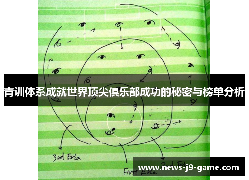 青训体系成就世界顶尖俱乐部成功的秘密与榜单分析