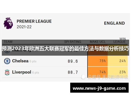 预测2023年欧洲五大联赛冠军的最佳方法与数据分析技巧