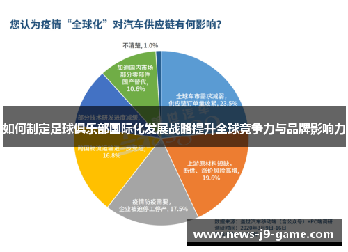 如何制定足球俱乐部国际化发展战略提升全球竞争力与品牌影响力 如何制定足球俱乐部国际化发展战略提升全球竞争力与品牌影响力