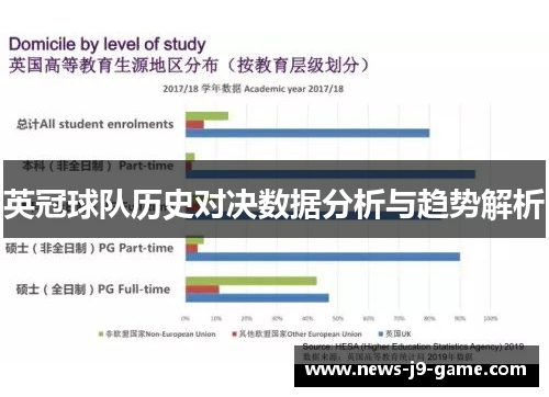英冠球队历史对决数据分析与趋势解析 英冠球队历史对决数据分析与趋势解析